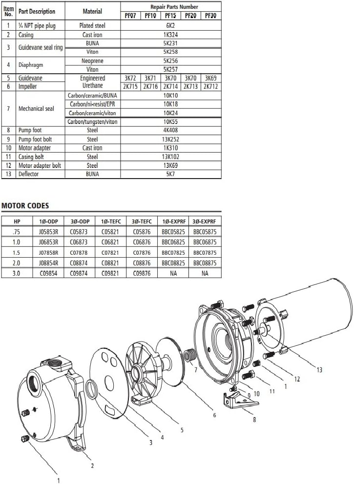 PF15 Goulds Self priming pump Repair Rebuild Kit