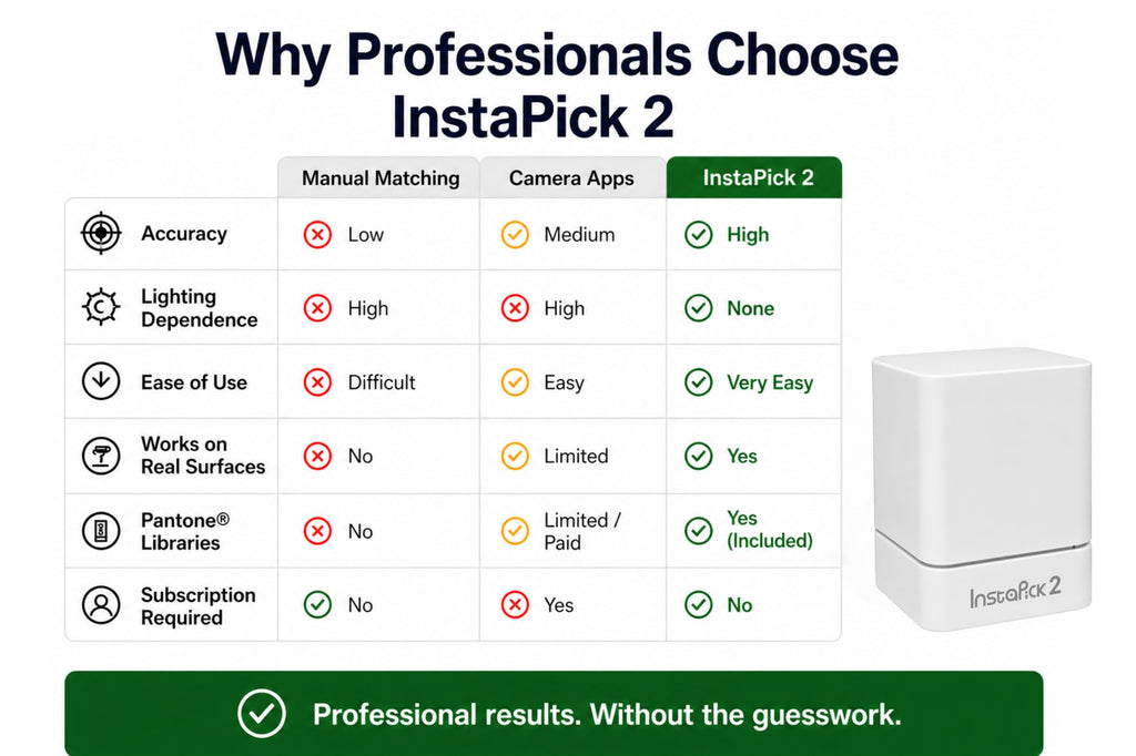 Ufro InstaPick 2 Color Sensor Portable Colorimeter