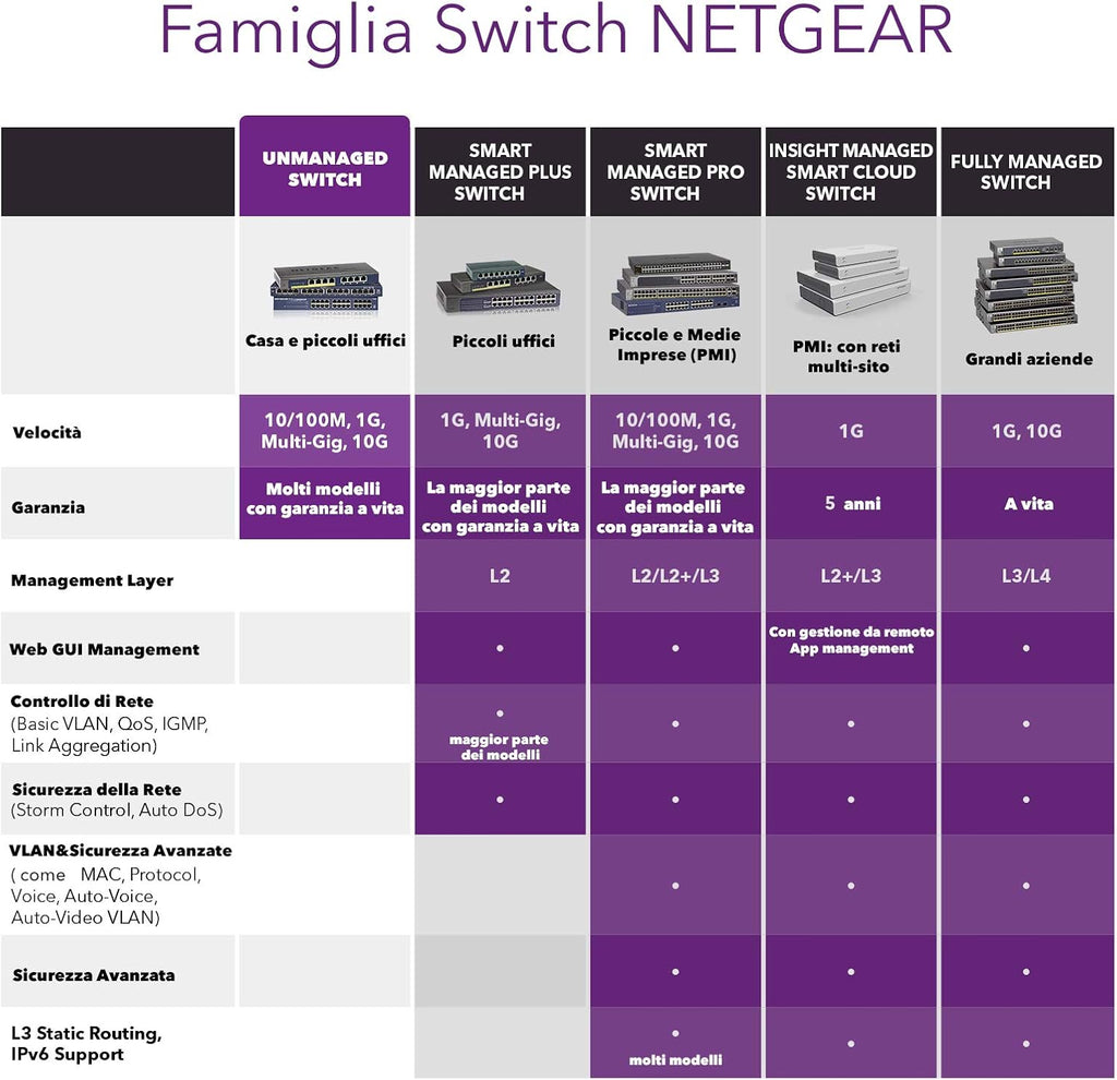 PoE Switch 16 Port Gigabit Ethernet Unmanaged Network Switch (GS116PP) - with 16 x PoE+ @ 183 W, Desktop, Wall Mount