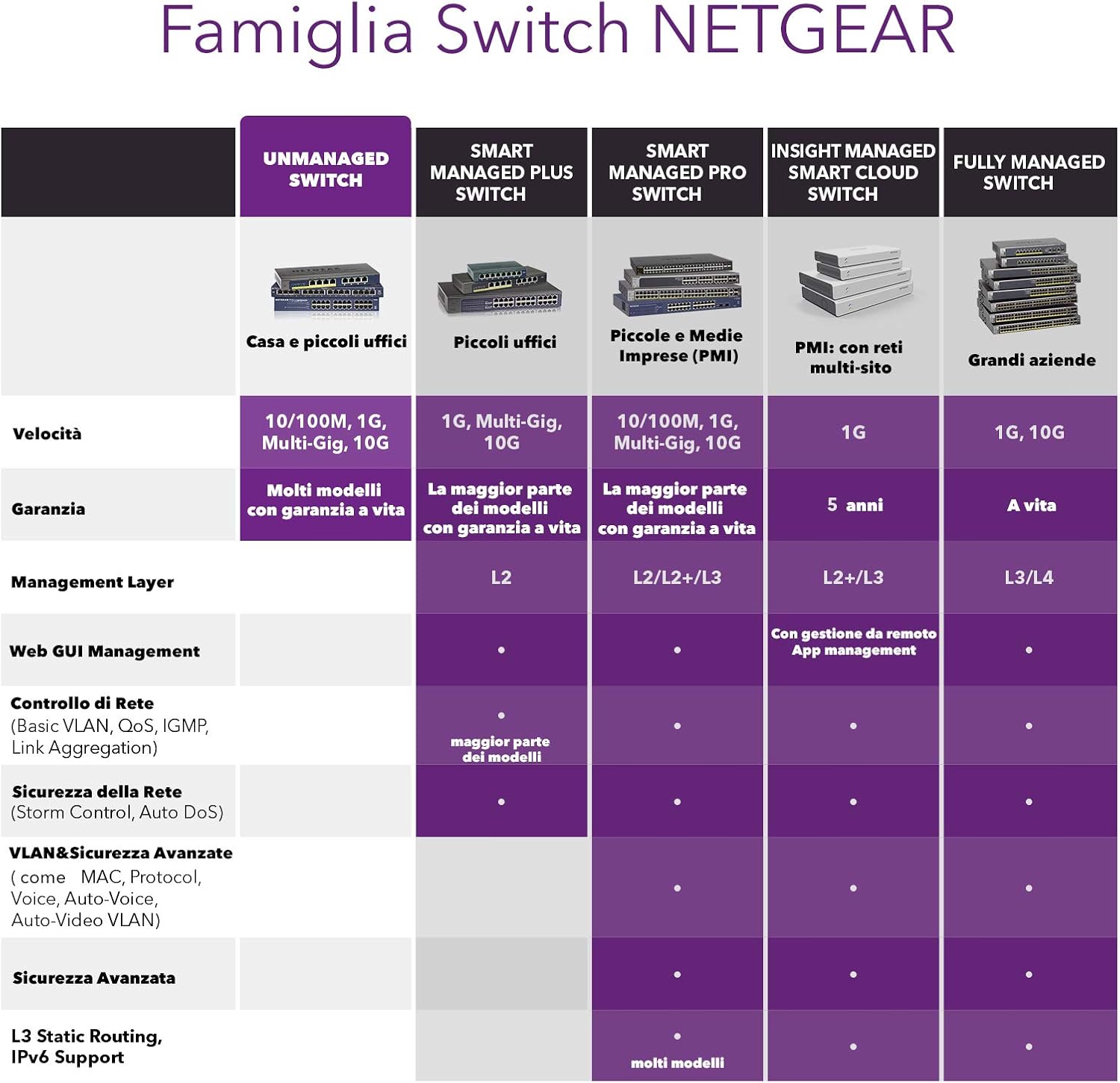 PoE Switch 16 Port Gigabit Ethernet Unmanaged Network Switch (GS116PP) - with 16 x PoE+ @ 183 W, Desktop, Wall Mount