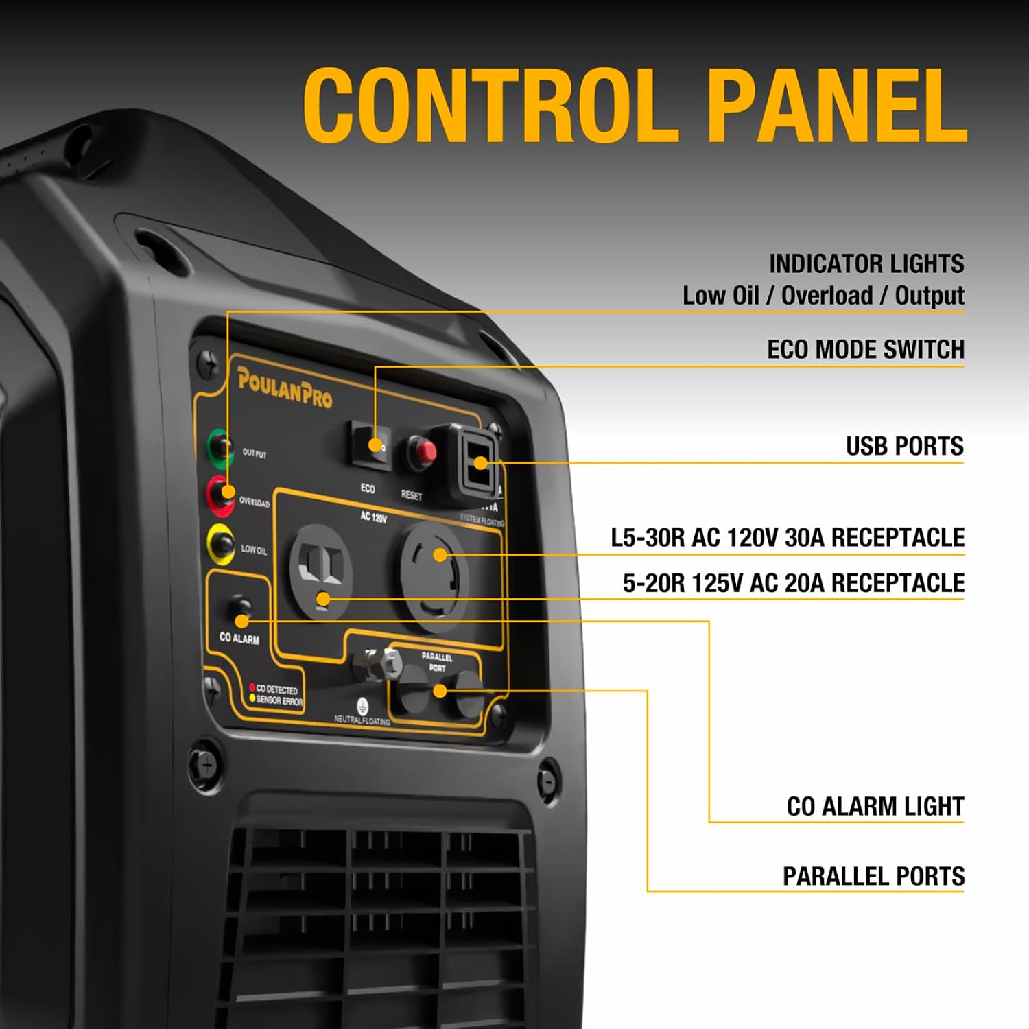 2300W Portable Inverter Generator, Quiet Gas Powered Generator for Home Backup, Camping & RV, with USB Ports, ECO
