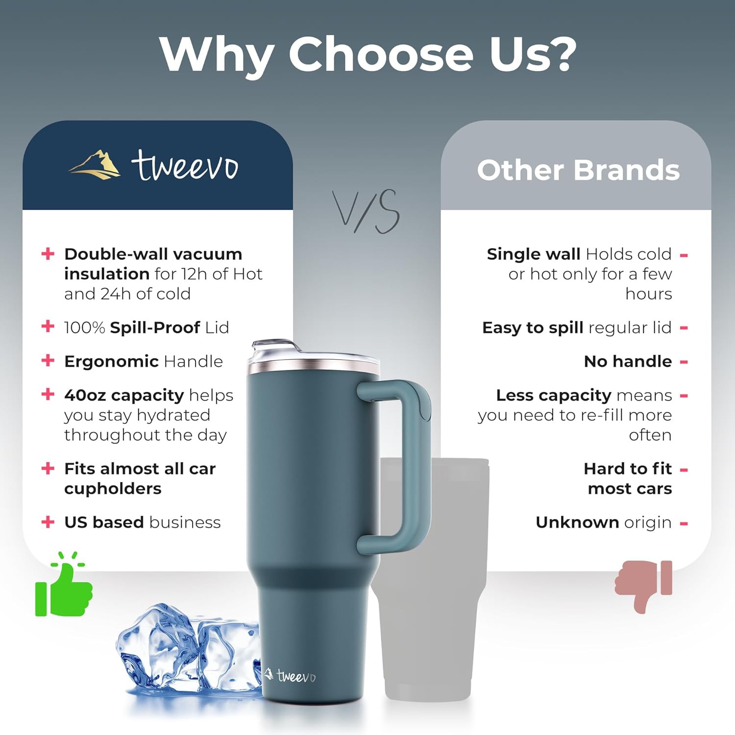 40 oz Tumbler With Handle and Straw Made of Stainless Steel - Double Wall Vacuum Insulated Tumbler With Lid - Sweat