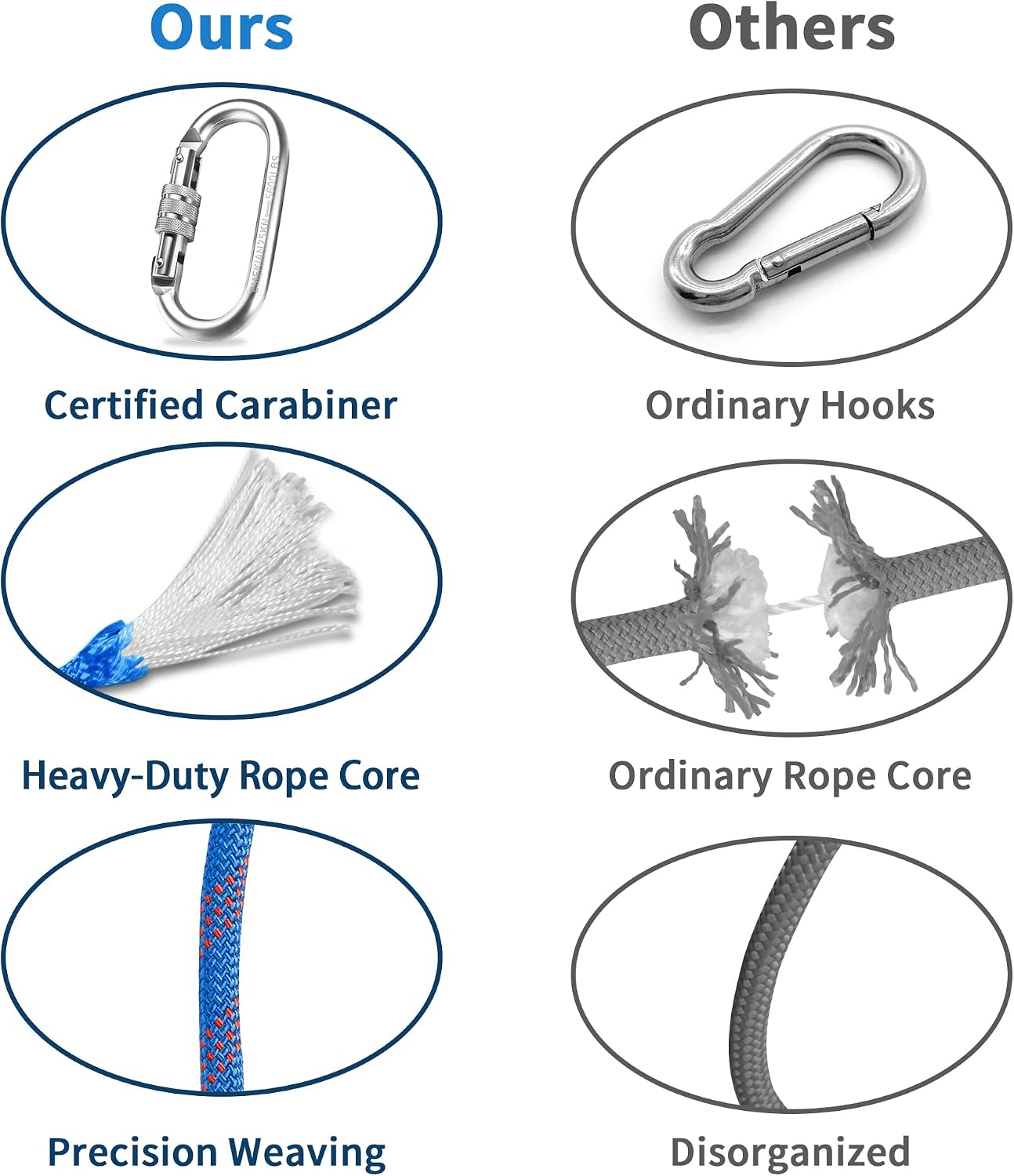 Indoor Outdoor Climbing Rope, 10/12/14mm (32FT/49FT/65FT/98FT) Static Rock Climbing Rope for Escape Rope, Ice