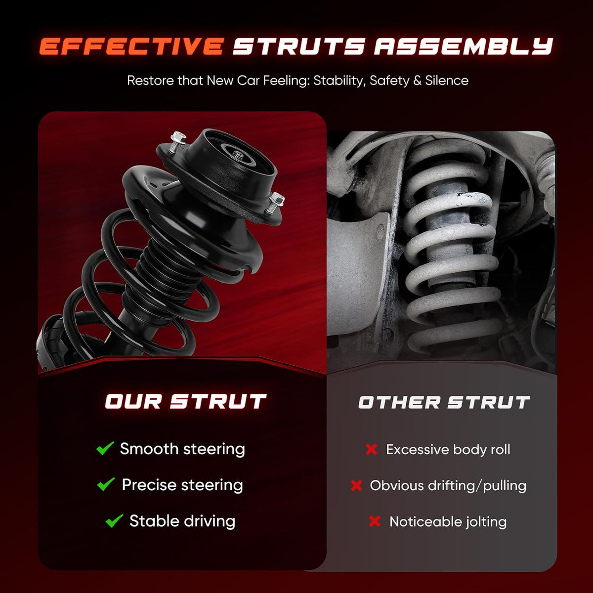 CCIYU front Complete Strut Fit for for Subaru Outback 2010-2012 2PCS