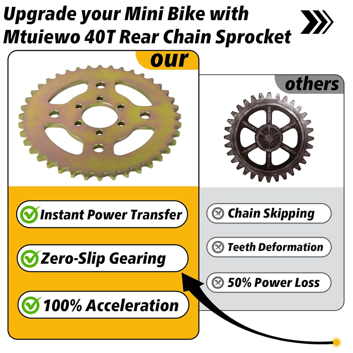 40T Steel Rear Sprocket #40/41/420, 6-Hole