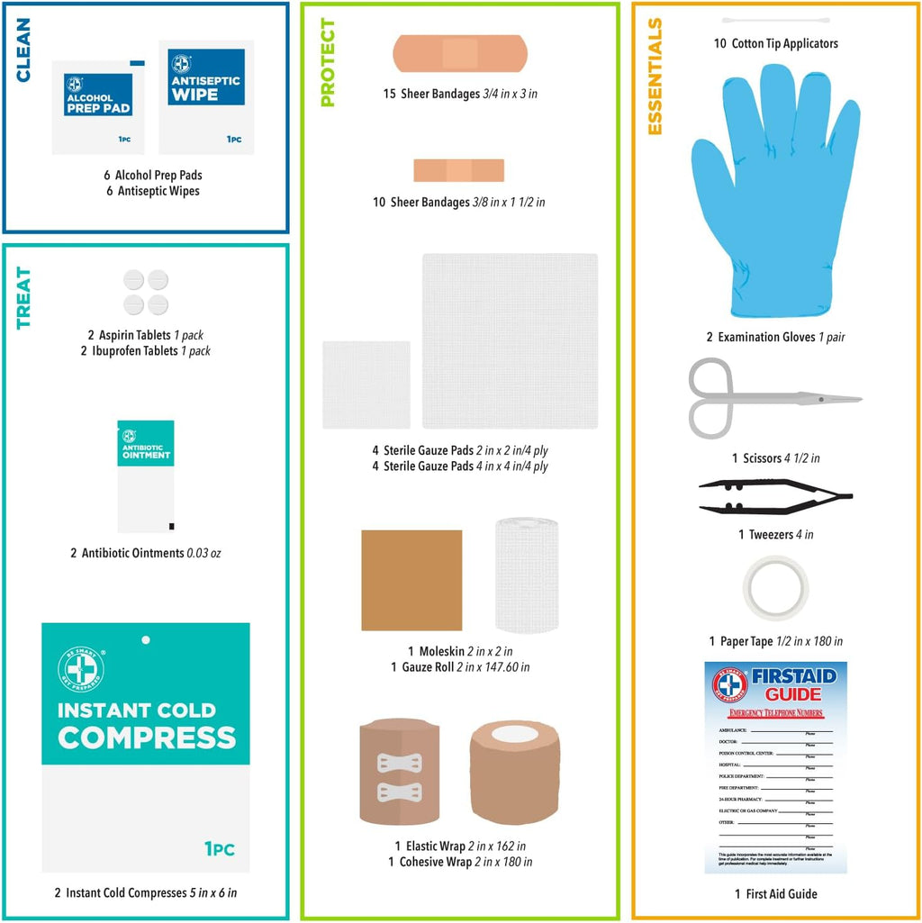 73-Piece Coach’s and Team Sports First Aid Kit in Roll up Bag: Clean, Treat, Protect Cuts, Scrapes. Home, Office