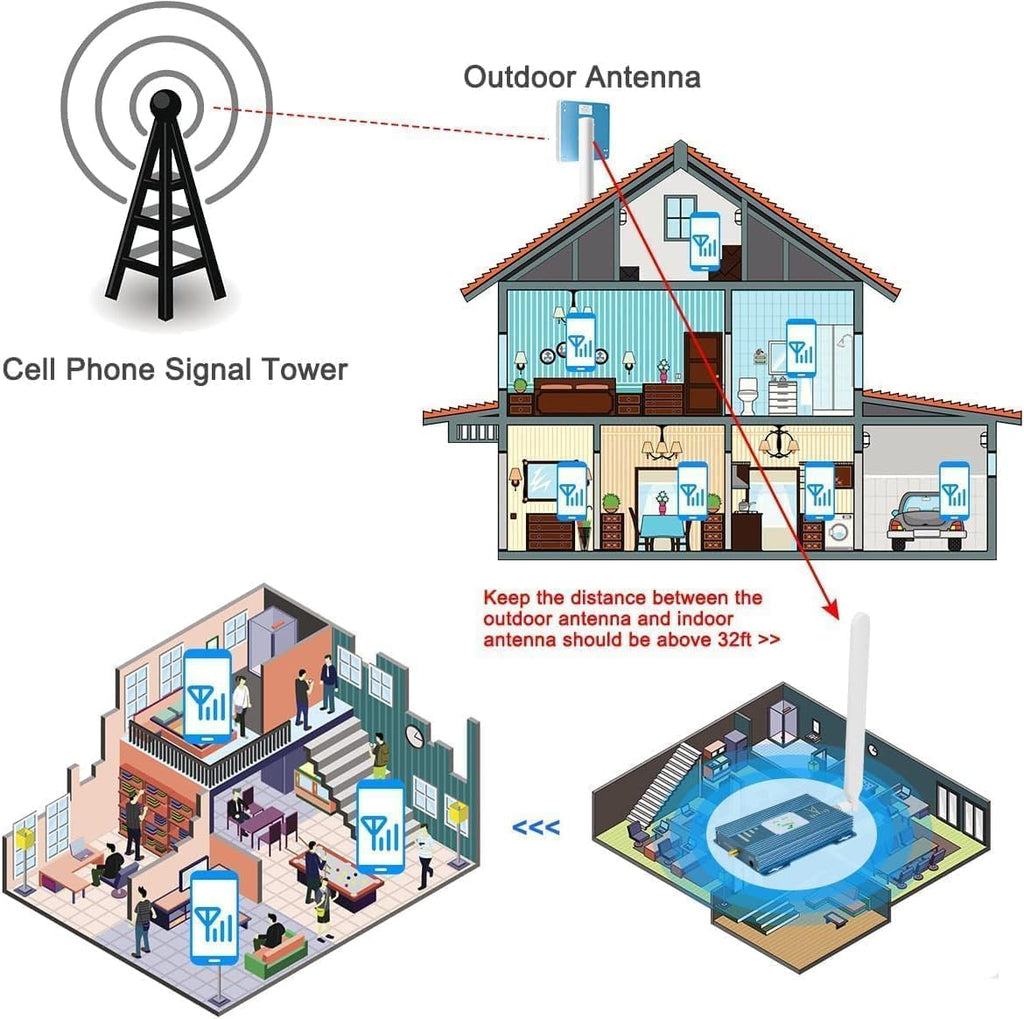 Verizon Signal Booster Verizon Cell Phone Signal Booster 5G 4G LTE Band 13 Cell Signal Amplifier Cell Booster Cell