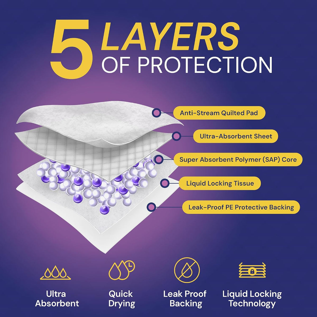 Disposable Bed Pads Adult (35 Pack) | XL Underpads for Incontinence