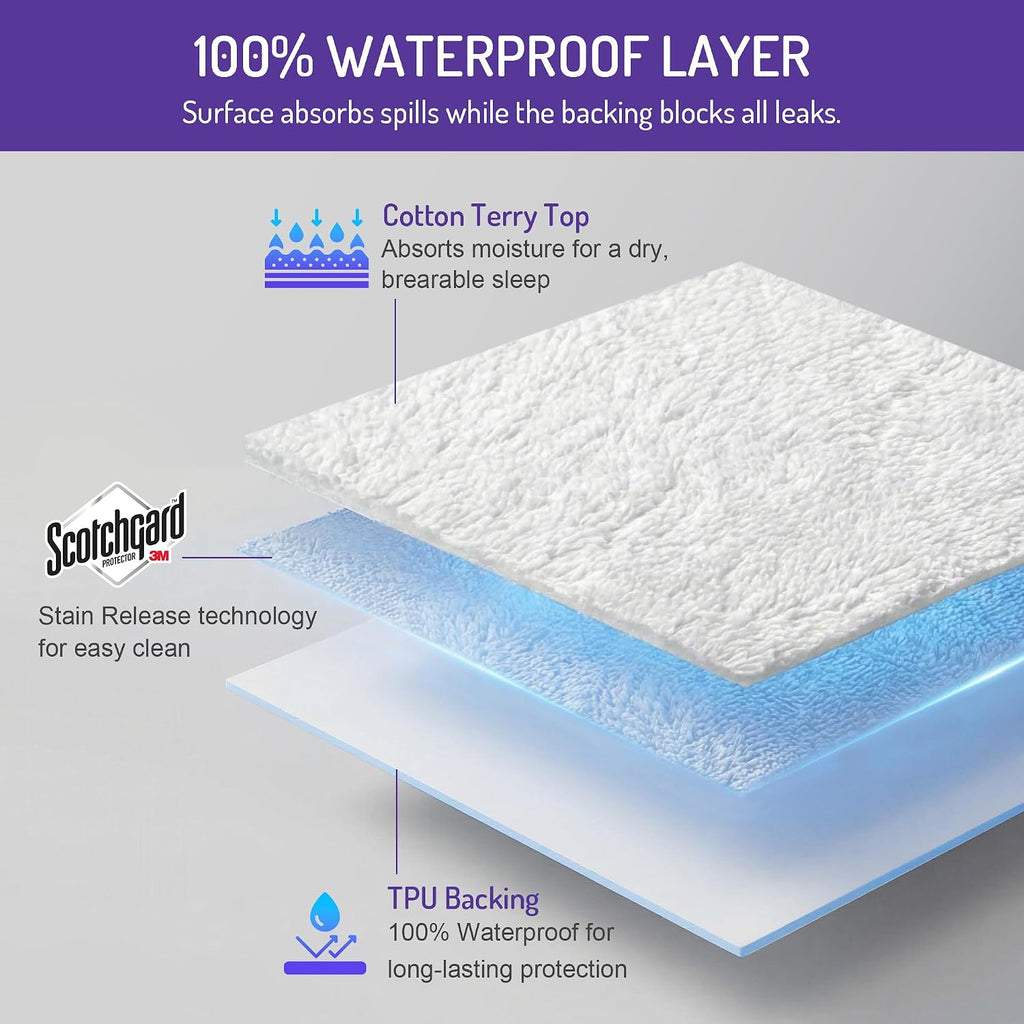 Bed Bug Mattress Cover Queen, Mattress Protector, Fits 13-15 Inch | Lab-Tested Bed Bug Barrier, Dust Mite Proof