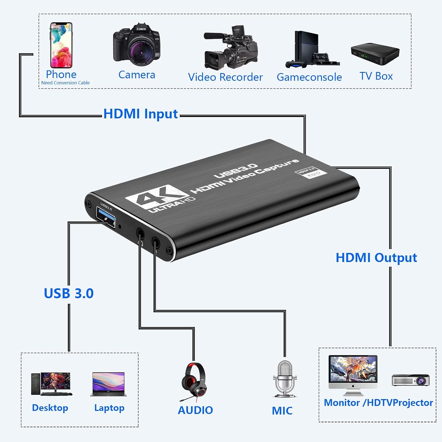 Capture Card Nintendo Switch, Video Capture Card, Game Capture Cards | 4K 1080P 60FPS, HDMI to USB 3.0 Capture Cards