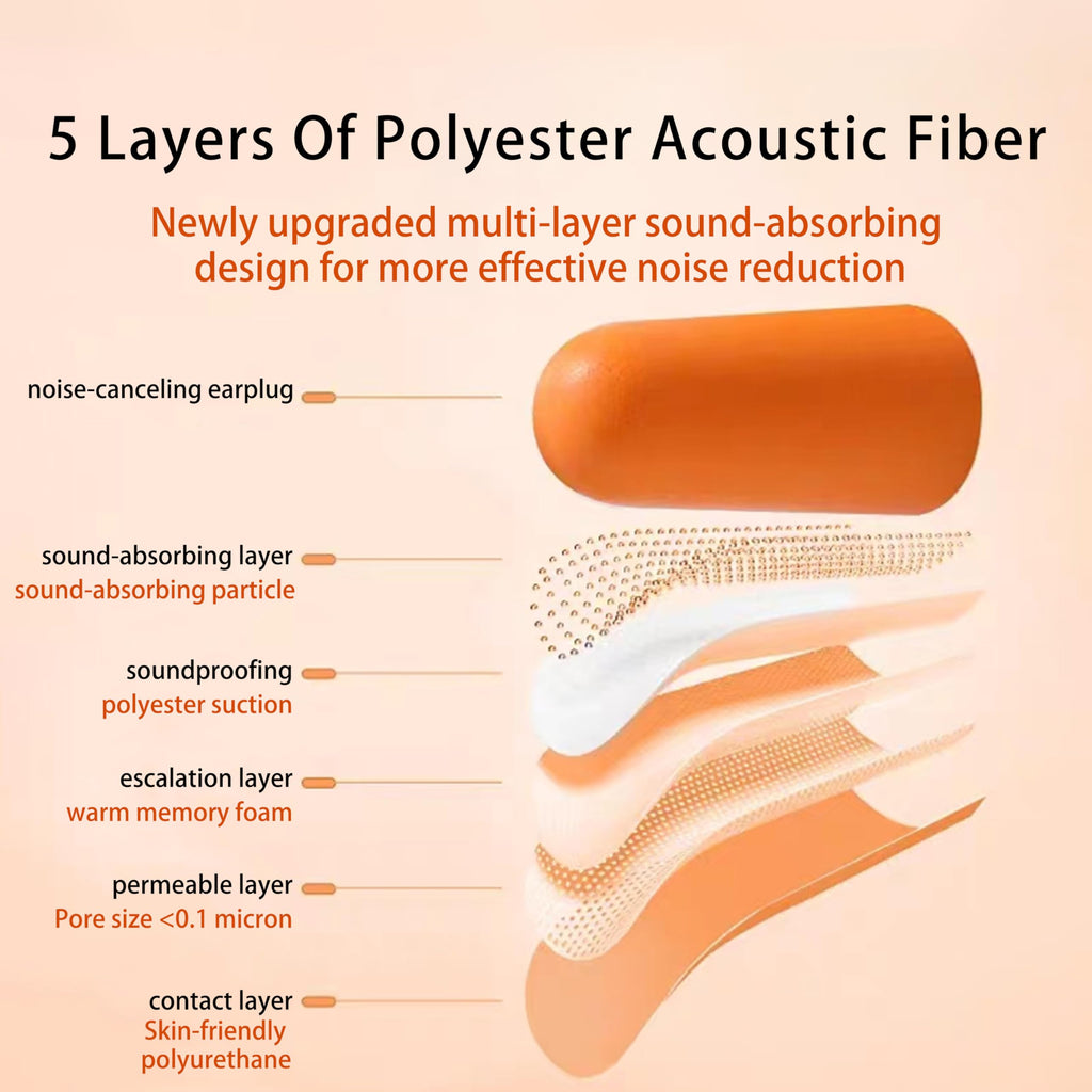 200 Pairs Foam Ear Plugs - 38dB(NRR 33dB) Noise Reduction