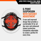 APEX Safety Helmets – Type 2 Class E, Full Brim, Non-Vented, Rated for 20,000 Volts and Top, Front, Back, and Side