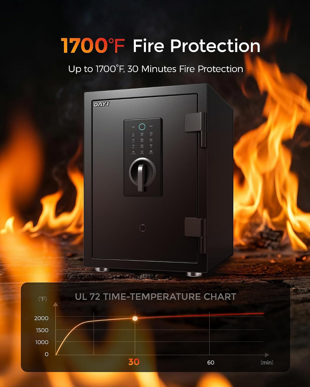 Fireproof Safe, 2.0 Cubic Feet Biometric Fingerprint Fire Proof Safes Box for Home Documents Money, Digital Touchpad