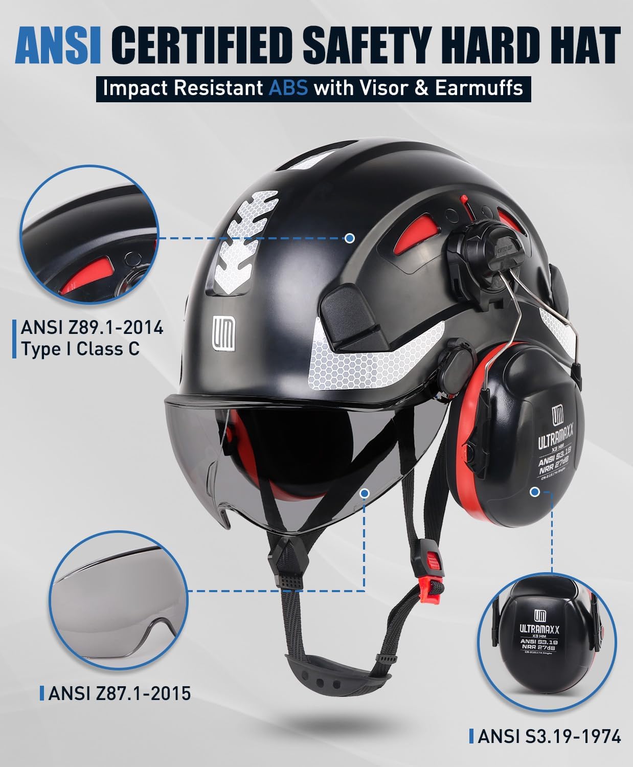 Safety Helmet Hard Hat and Ear Protection, ANSI Z89.1 Approved Lightweight Vented Work Helmet Kits, 6-Point