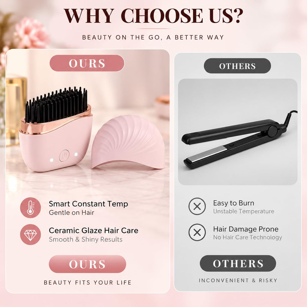 Mini Hair Straightener, Compact Styling Tool for Travel & Daily