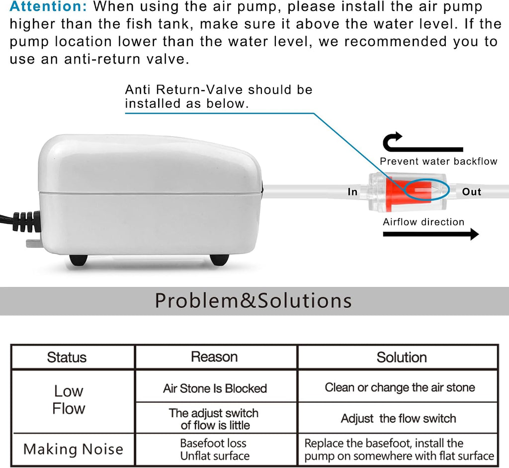 Ultra Quiet Mini Aquarium Fish Tank Air Pump for 1-20 Gallon Fish Bowl with Air Tube Air Bubbler Stone Check Valve