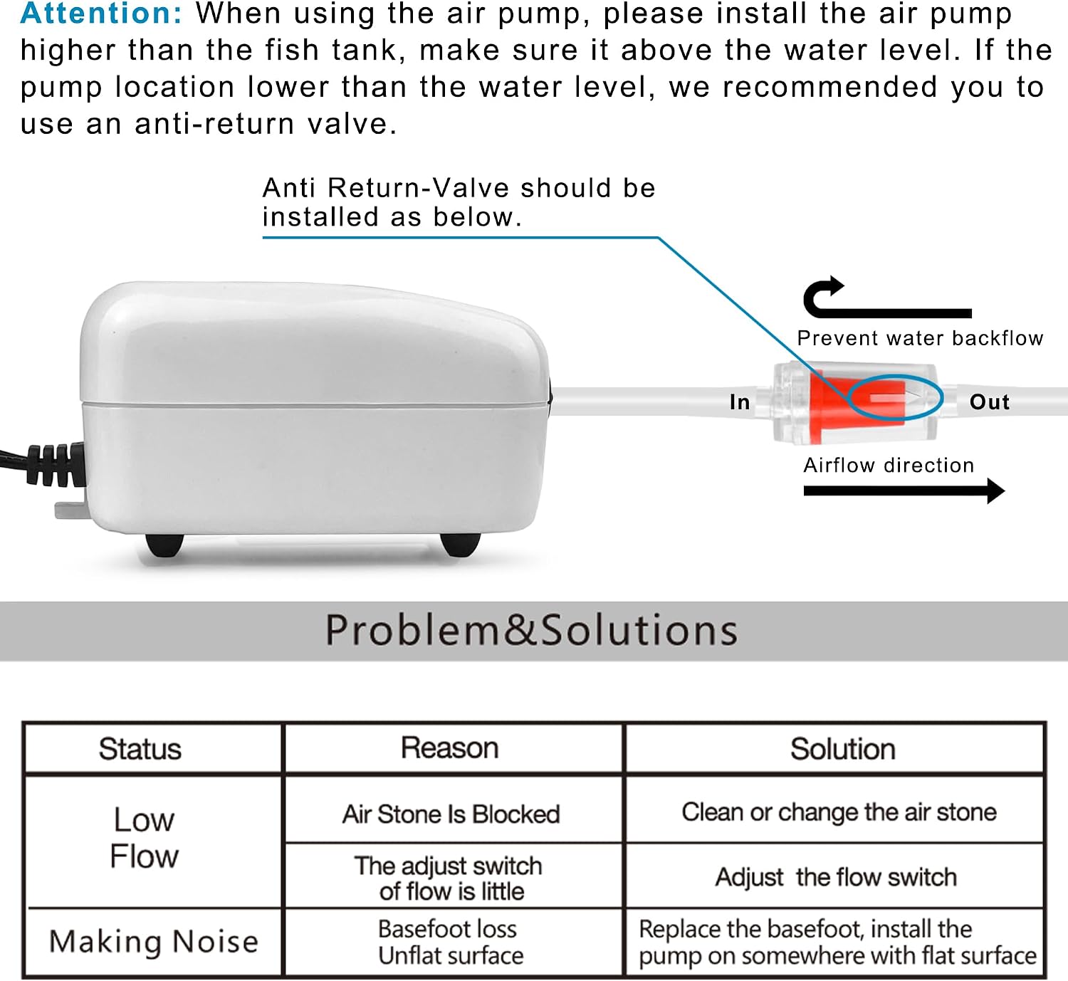 Ultra Quiet Mini Aquarium Fish Tank Air Pump for 1-20 Gallon Fish Bowl with Air Tube Air Bubbler Stone Check Valve