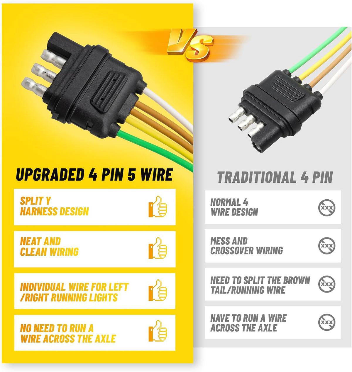 4 Pin 5 Wire Trailer Wiring Harness 18 Inches, 16AWG Pure Copper Wishbond Trailer Light Wiring for Utility Rewiring