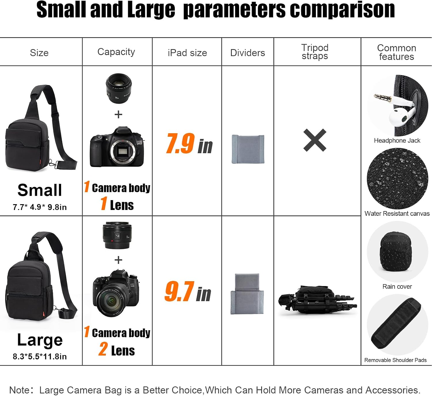 Camera Sling Bag Compact Small Camera Case, Waterproof Canvas Crossbody Camera Bag with Rain Cover, Travel