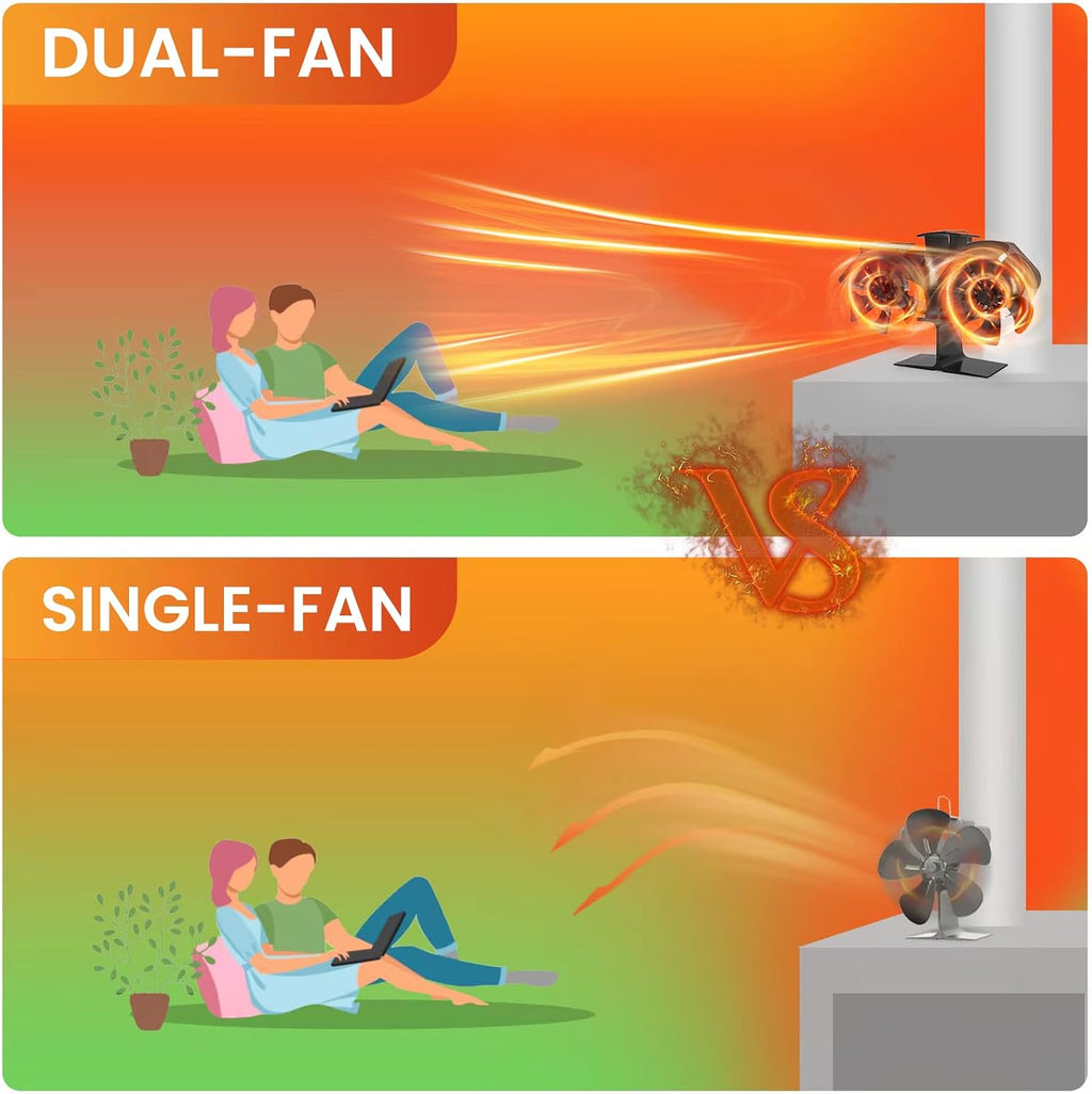Wood Stove Fan Heat Powered Dual Motor | Non Electric Heat Activated Fan for Wood Burning Stove | Thermoelectric