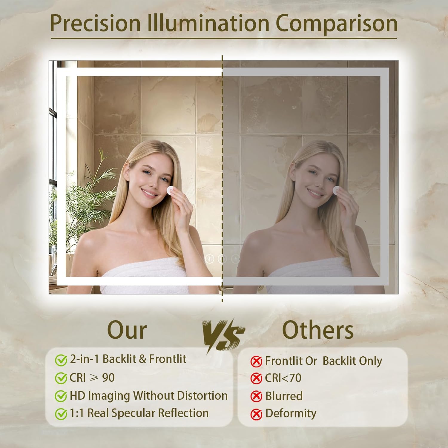 36"x60" LED Bathroom Mirror with Lights, Anti-Fog, Backlit+Frontlit | CRI 95, Stepless Dimmable, 3 Colors Lighting