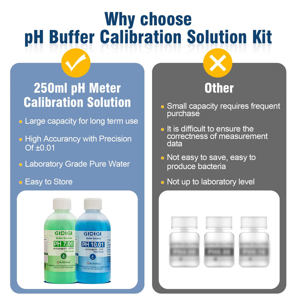 pH Meter Calibration Buffer Includes pH 7.00, 10.01 and Storage Solution