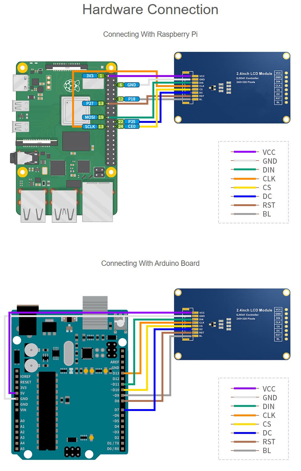 waveshare 2.4inch LCD Display Module with 65K RGB Colors 240×320 Resolution SPI Interface