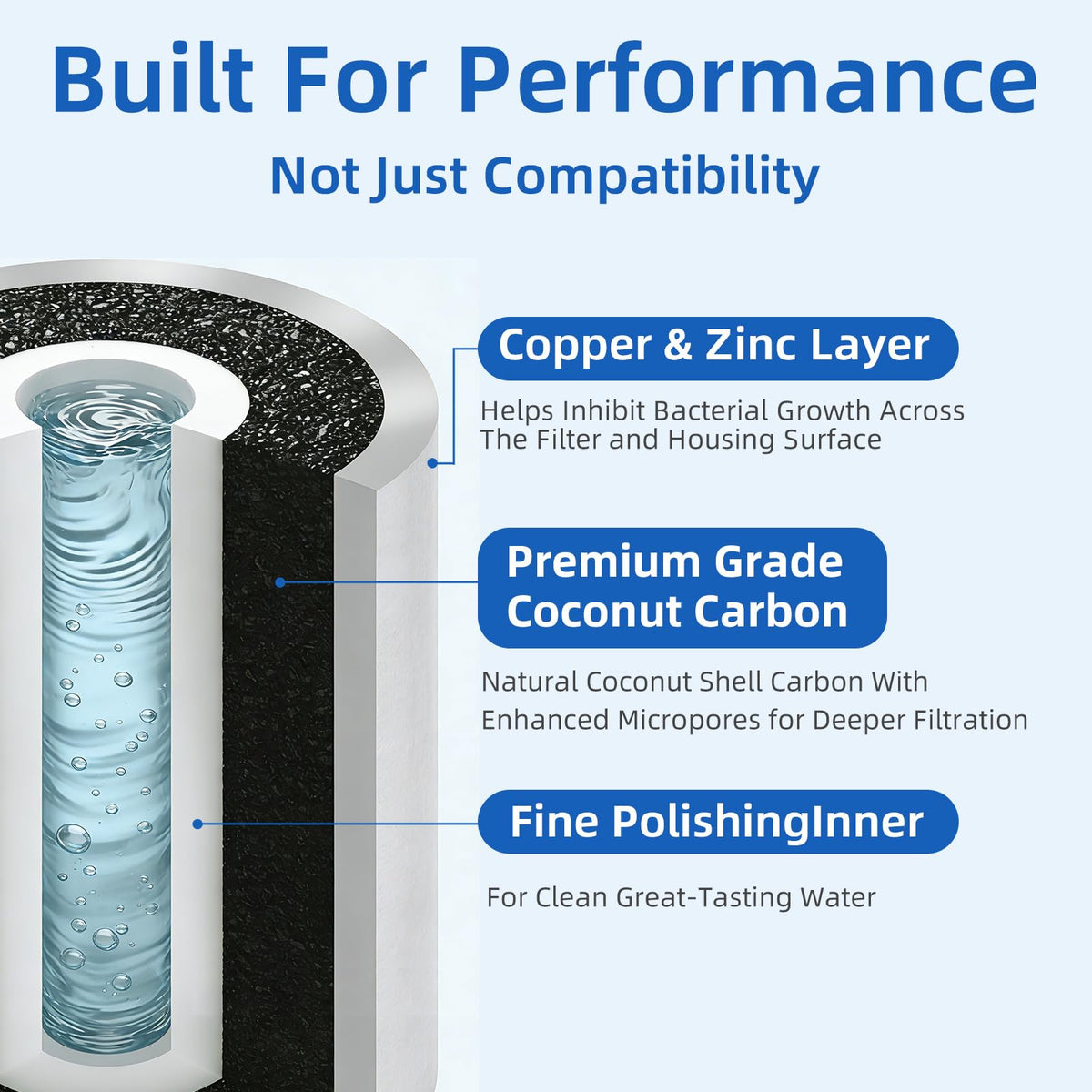 2 Pack Compatible with Aquasure Fortitude V2 AF-SCZ-25HFS Water Filter