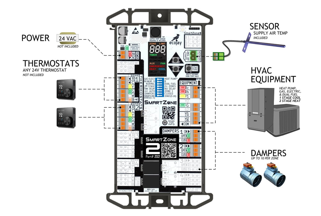 SmartZone-2: Single-Stage, 2-Zone Controller KIT w/ Temperature Sensor - Replace Honewell, ewc, zonefirst HVAC Zone Control Panels