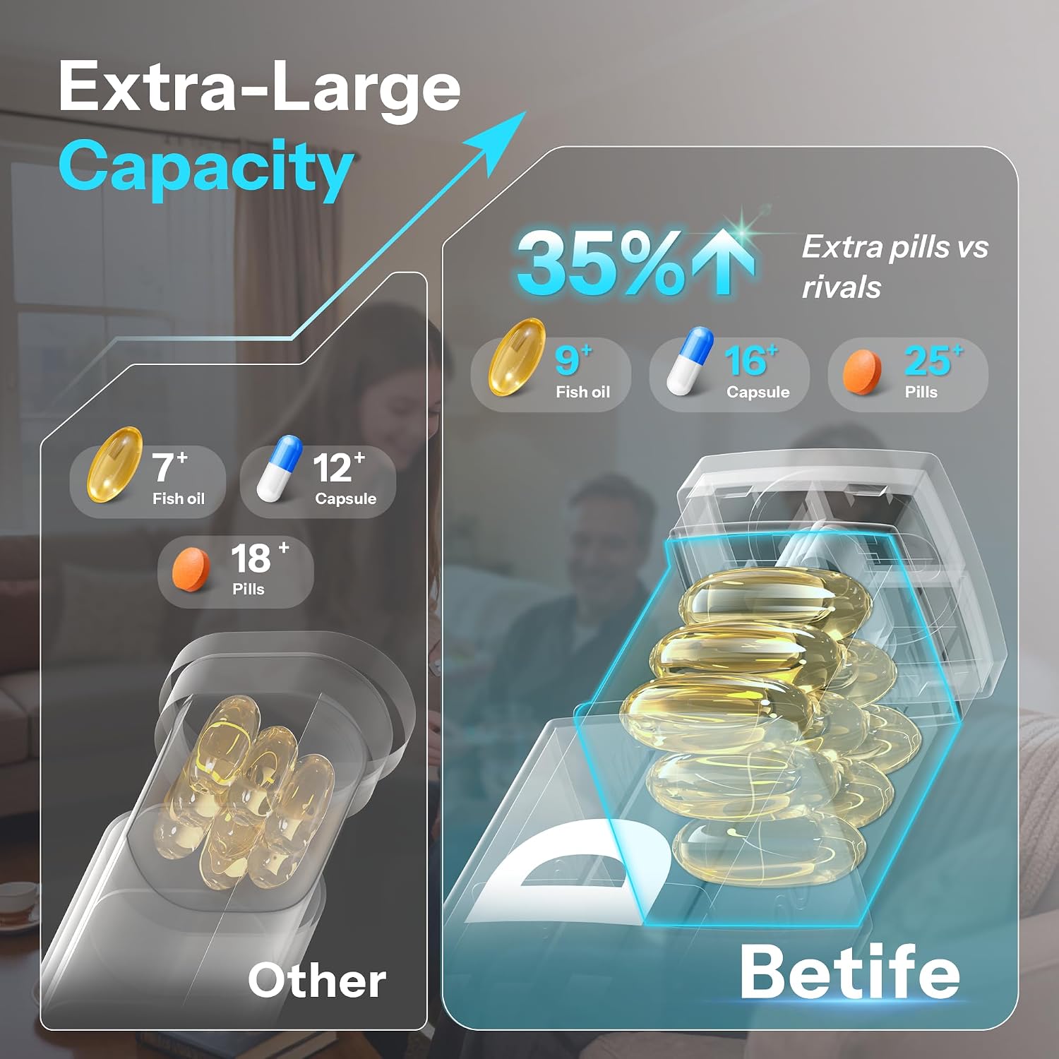 Pill Organizer 3X a Day, Detachable Large Pill Box 7 Day, Daily 3 Times Pill Case, Travel Pill Container Holder