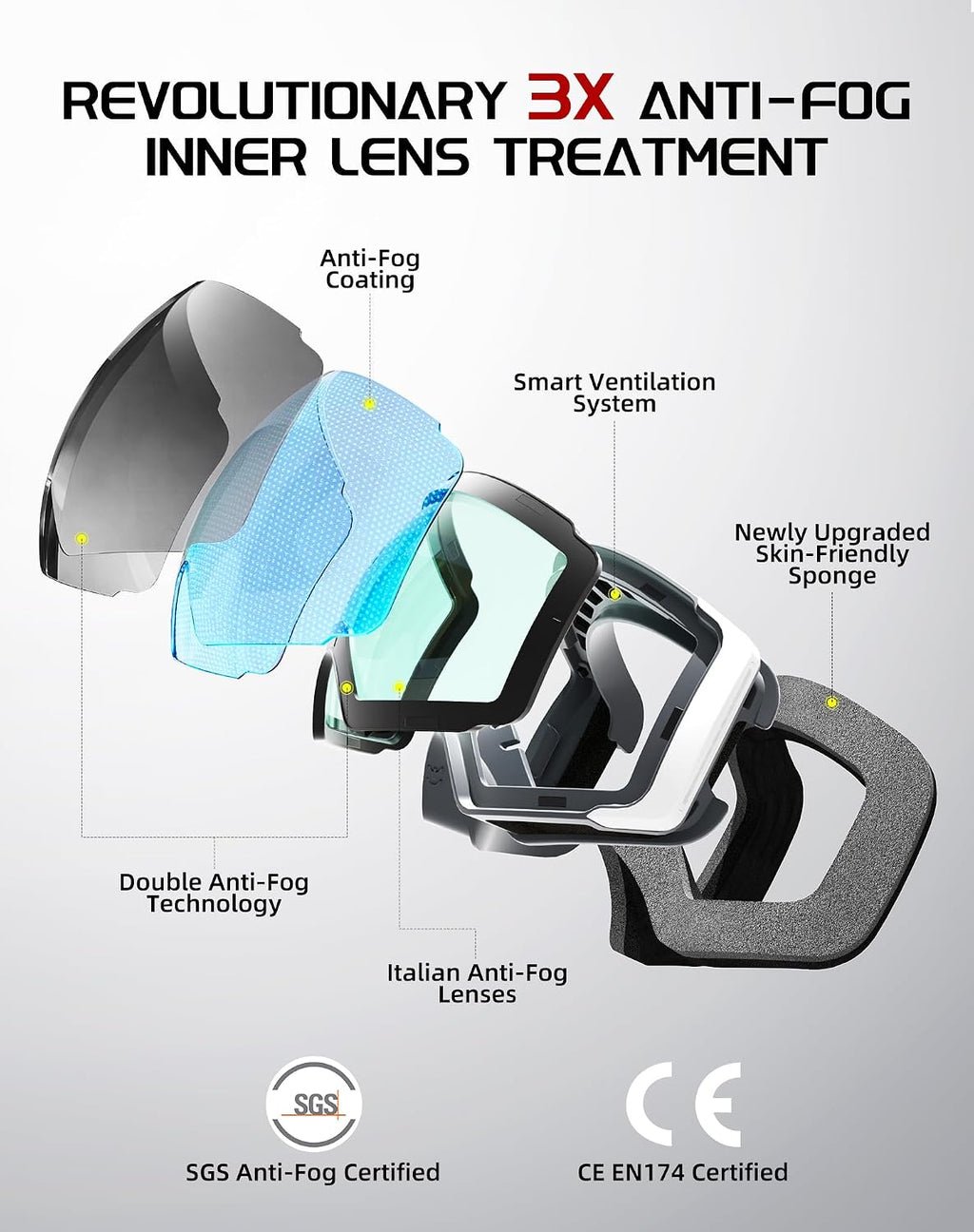 Magnetic Ski Goggles, Interchangeable OTG Snowboard Goggles | SGS-certified anti-fog lenses, 16 N52 magnets