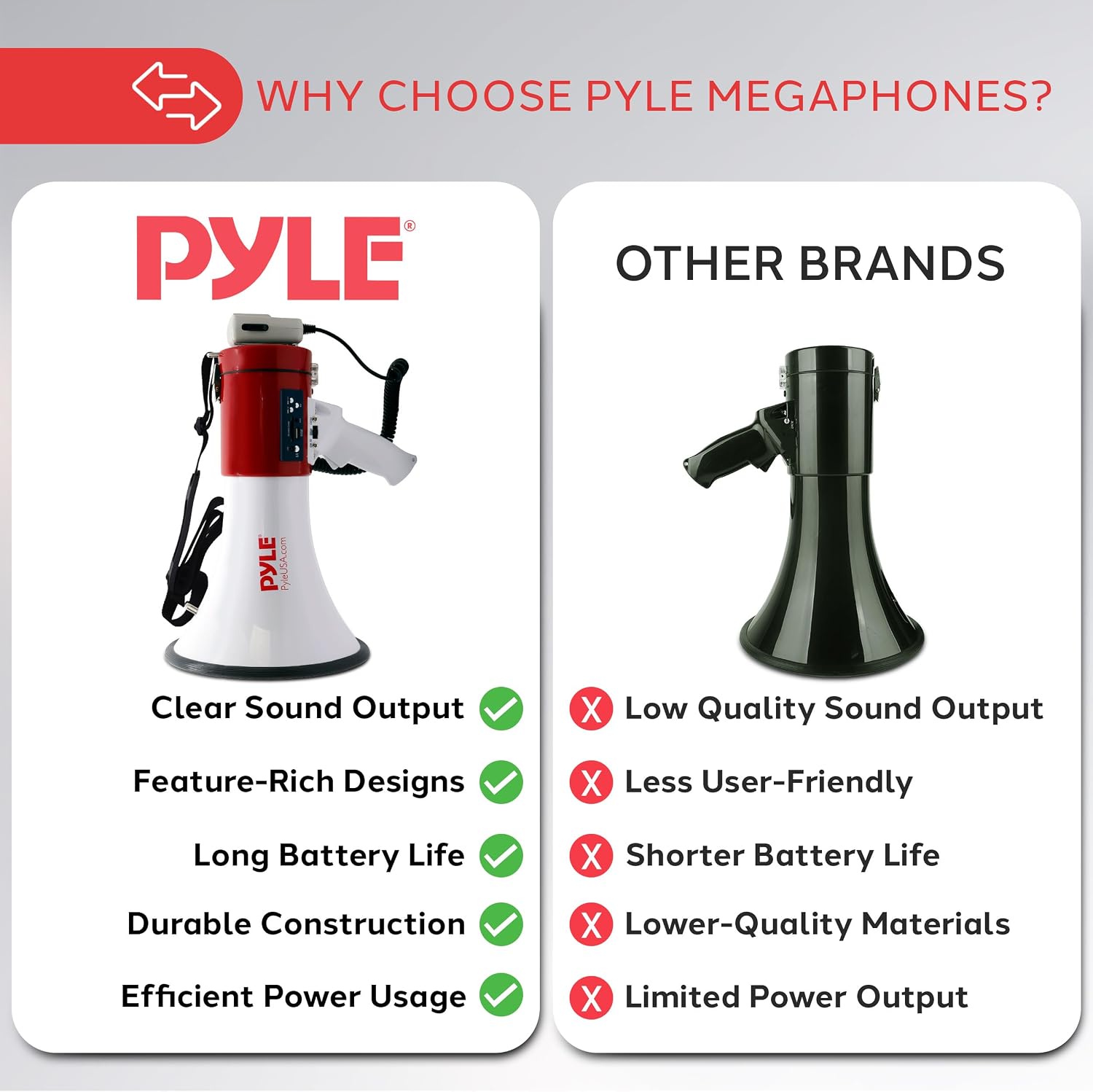 50W Megaphone Bullhorn with Siren & Detachable Microphone - Portable Lightweight Design, Rechargeable Battery, 1600