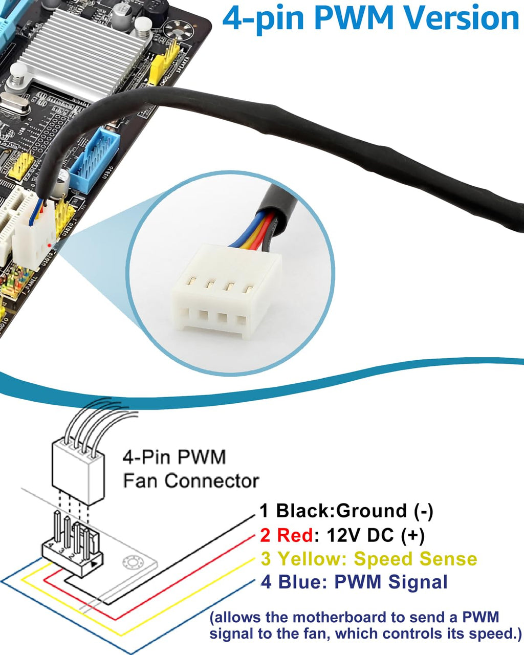 GDSTIME 8015 PWM Slim Fan, 80mm 12V 4-Pin Quiet Computer Case Fans, 2-Pack