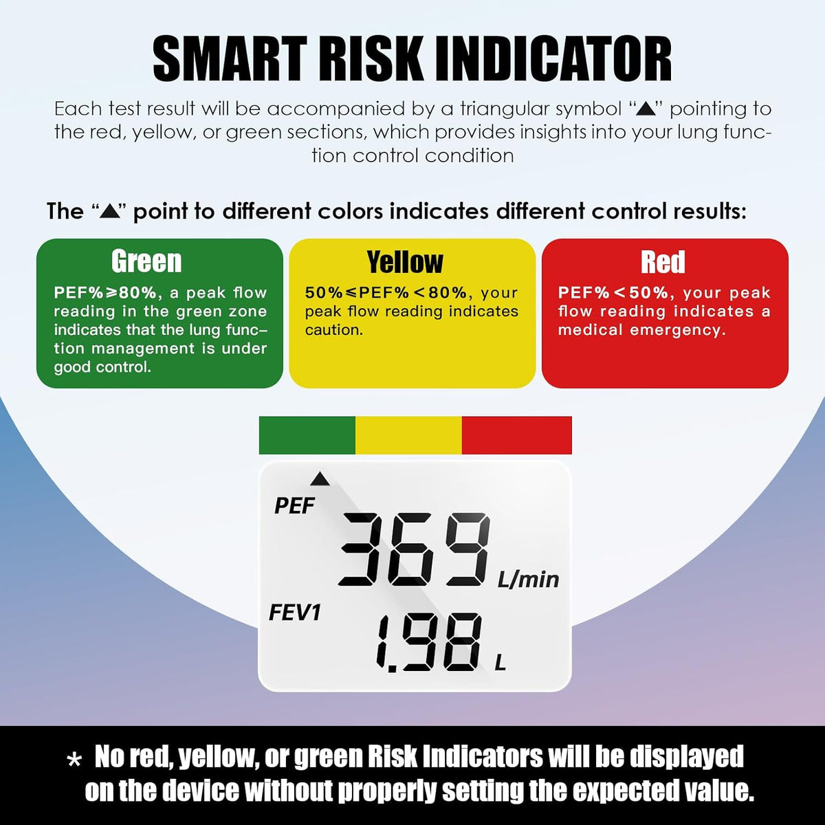 Sonmol Digital Peak Flow Meter PEF FEV1 Tester with Color Indicators