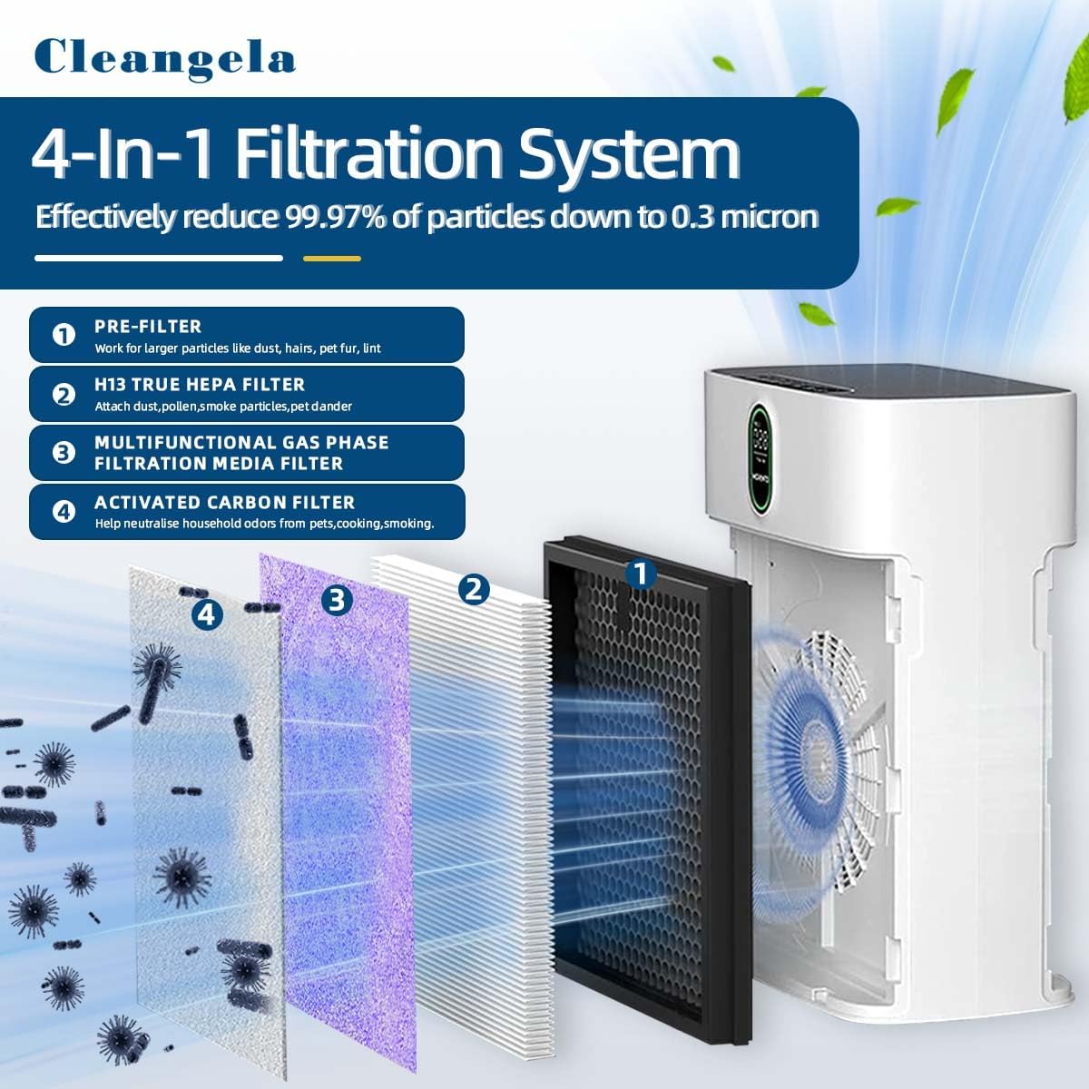 4 Pack HY4866 Air Purifier Filter for MORENTO WESTHEY HY4866 YIOU M1