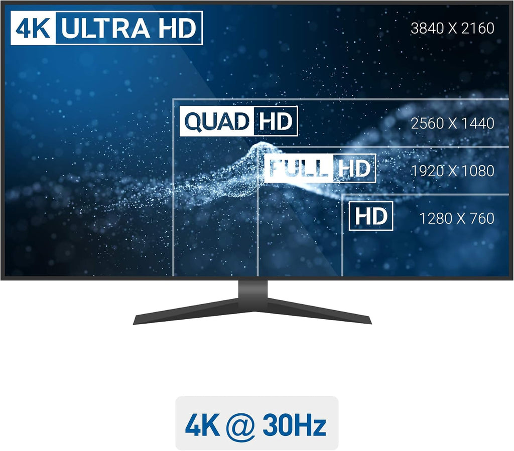 HDMI to DisplayPort Adapter, Active HDMI to DP, 4K@30Hz | Unidirectional, HDMI Source to DisplayPort Monitor Only