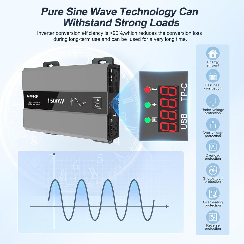 Pure Sine Wave Inverter 1500W Power 12V DC to 110V 120V AC Converter 3000W Peak Power Inverter with Dual AC Outlets