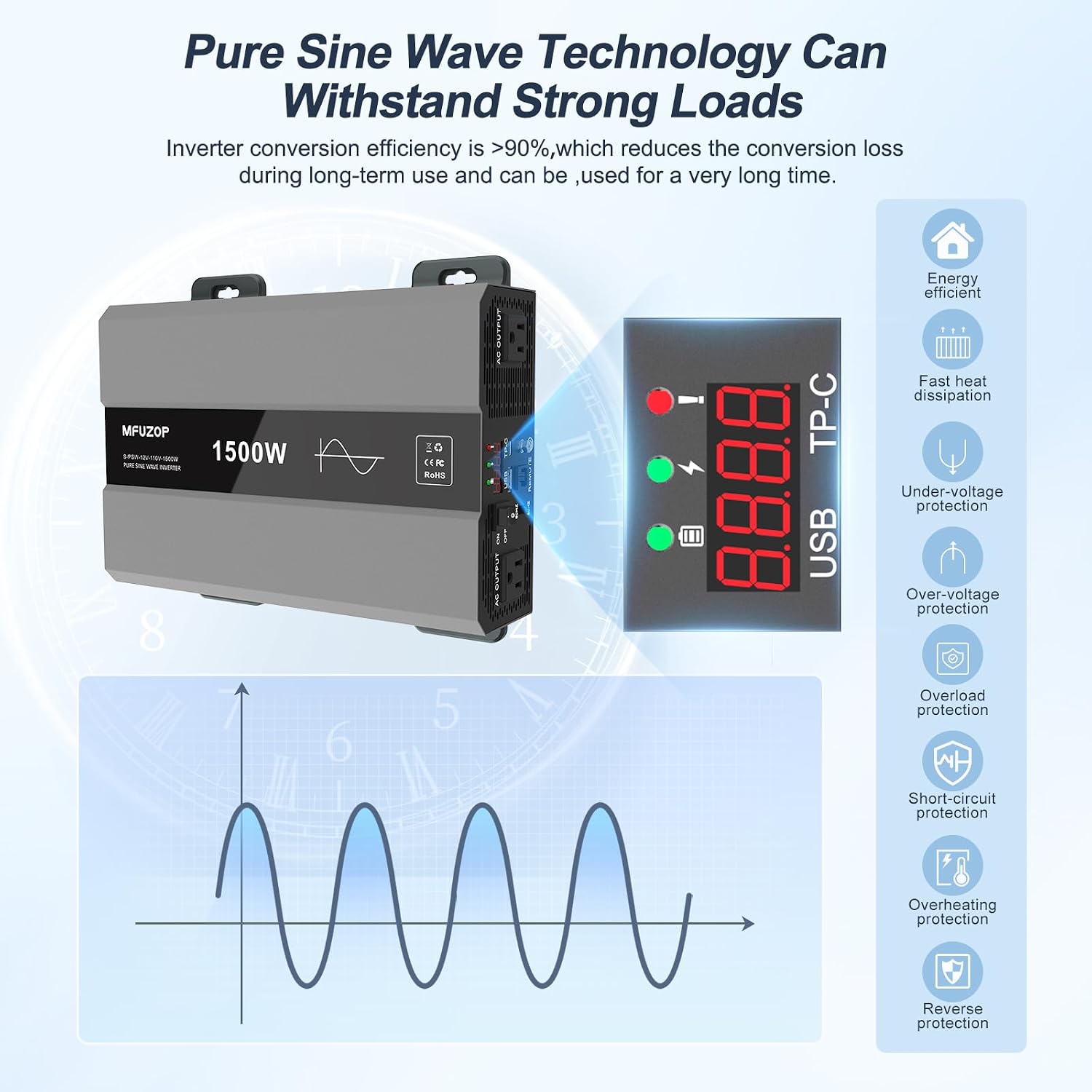 Pure Sine Wave Inverter 1500W Power 12V DC to 110V 120V AC Converter 3000W Peak Power Inverter with Dual AC Outlets