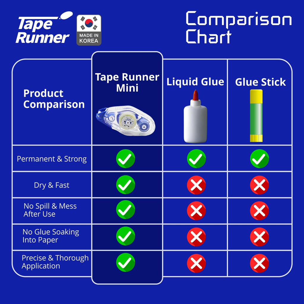 Double Sided Adhesive with Dispenser Roller Included - Acid Free, Sticky, Clear & Transparent - Ideal for