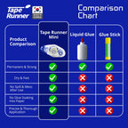 Double Sided Adhesive with Dispenser Roller Included - Acid Free, Sticky, Clear & Transparent - Ideal for