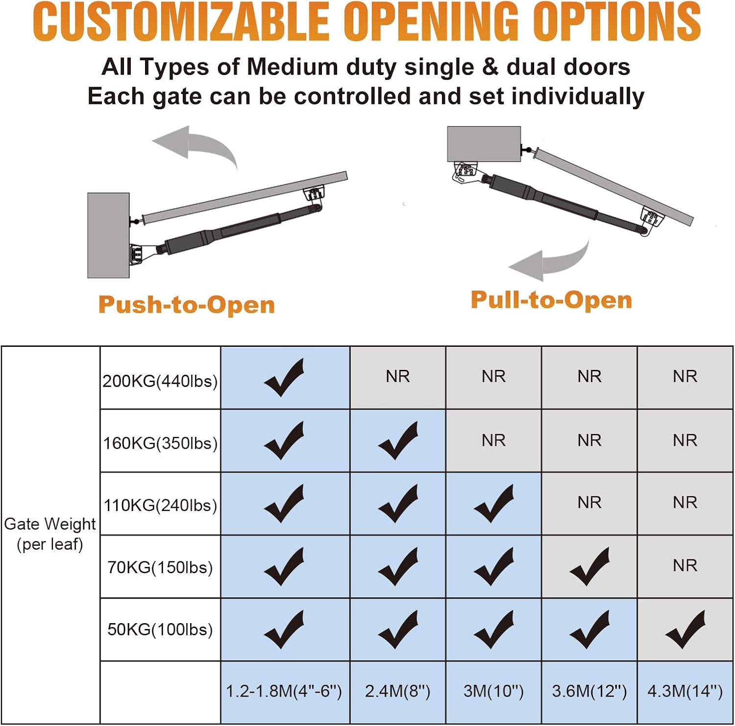 C01 Solar Gate Opener with Batteries & Solar Panel for Single Swing Gates Up to 440lb 12FT Automatic Gate Openers