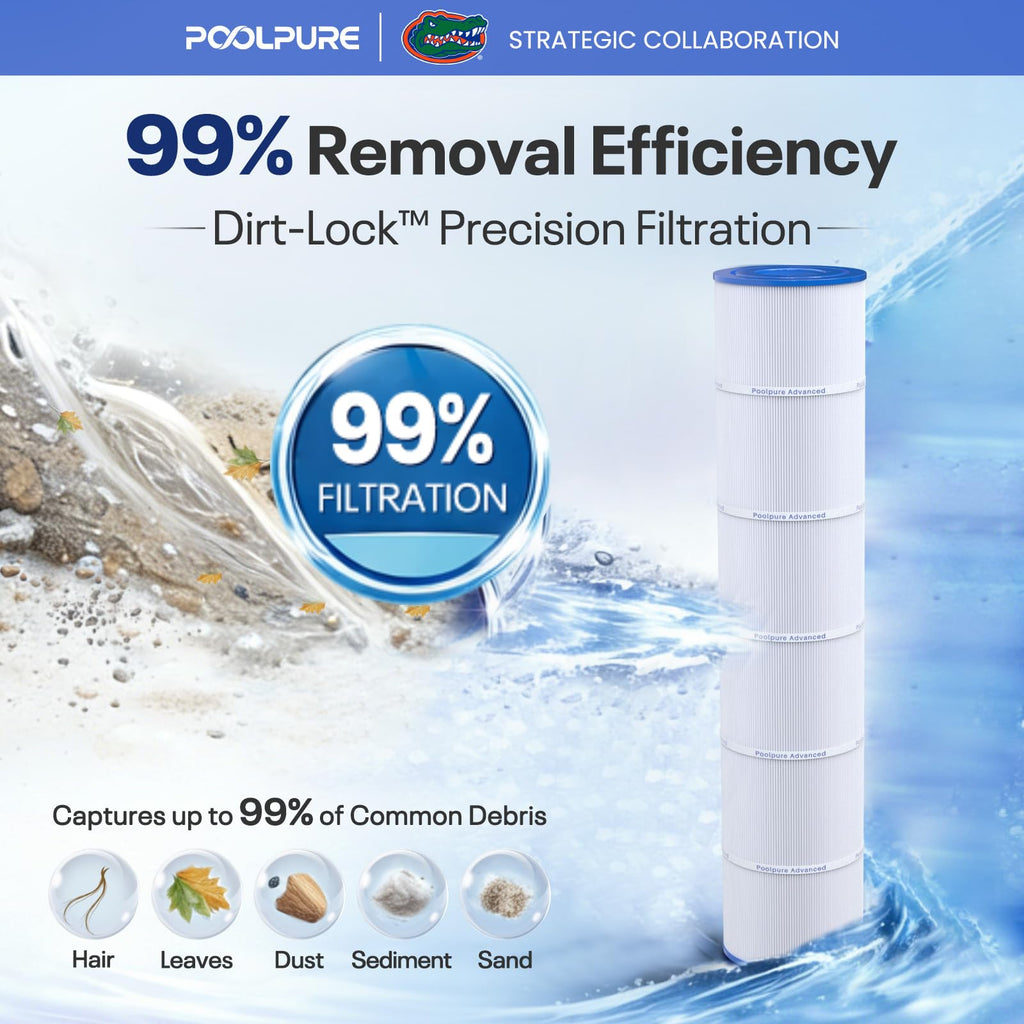 CCP520 Pool Filter Replaces Pentair Clean and Clear Plus 520 4Pack