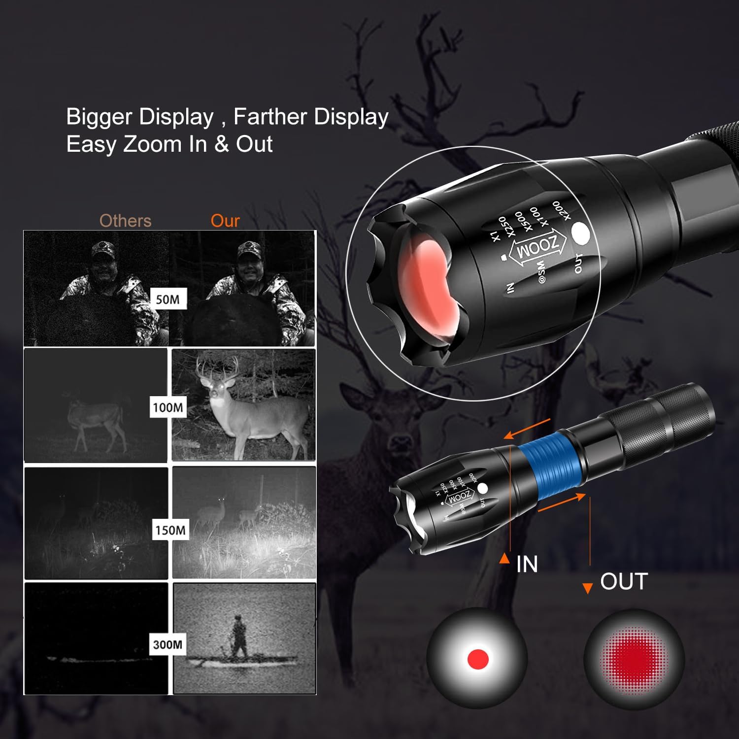 DIY Rifle Night Vision Scope with CCD and Flashlight for Riflescope Hunting