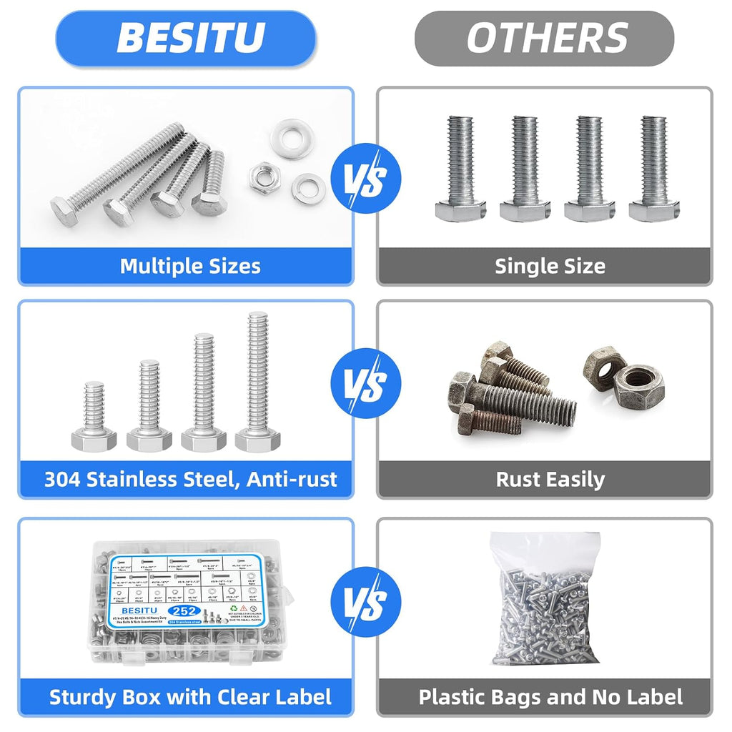 252Pcs Hex Bolts and Nuts Assortment Kit, 1/4-20, 5/16-18, 3/8-16 Assorted Bolts Nuts and Washers Kit, 304 Stainless