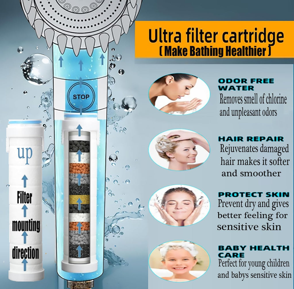 Shower Head with Handheld, Shower Heads High Pressure, High Flow Even with Low Water Pressure-Hand Held Showerhead
