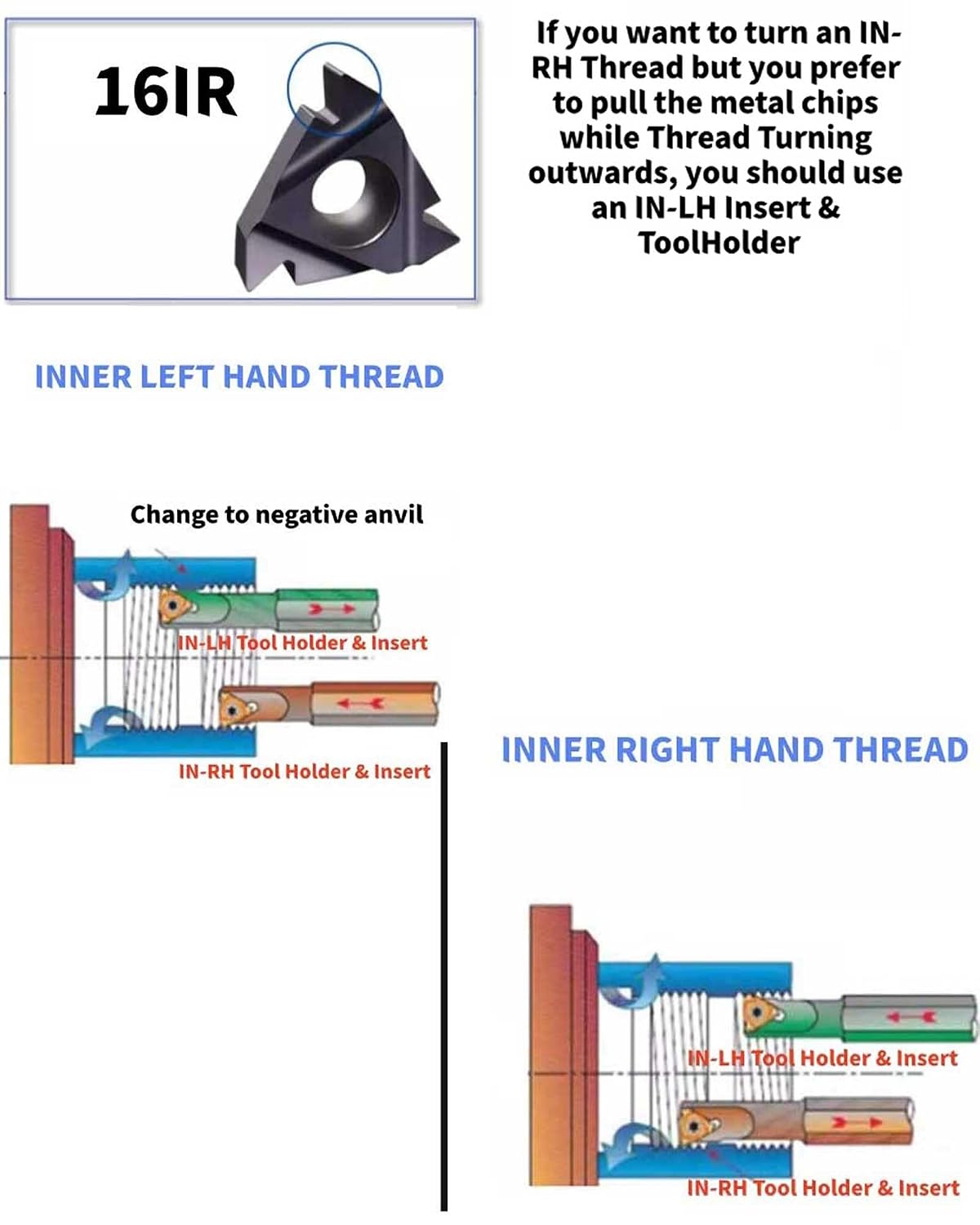 HSMT1616K16 Internal Threading Boring Bar with 16IR AG60 Inserts