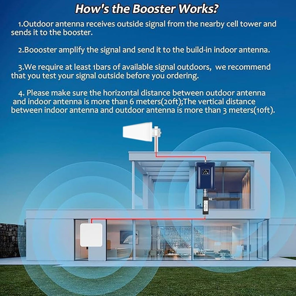 Cell Phone Booster for All U.S Carriers | Boosts 5G 4G LTE 3G | Cell Phone Signal Booster for Home and Office | 2