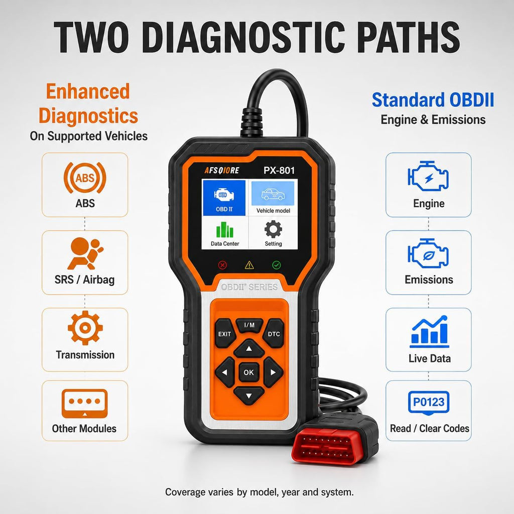 OBD2 Scanner Check Engine Light Car Code Reader Clear Error Codes ABS SRS SAS Etc Full Vehicle System Diagnostics