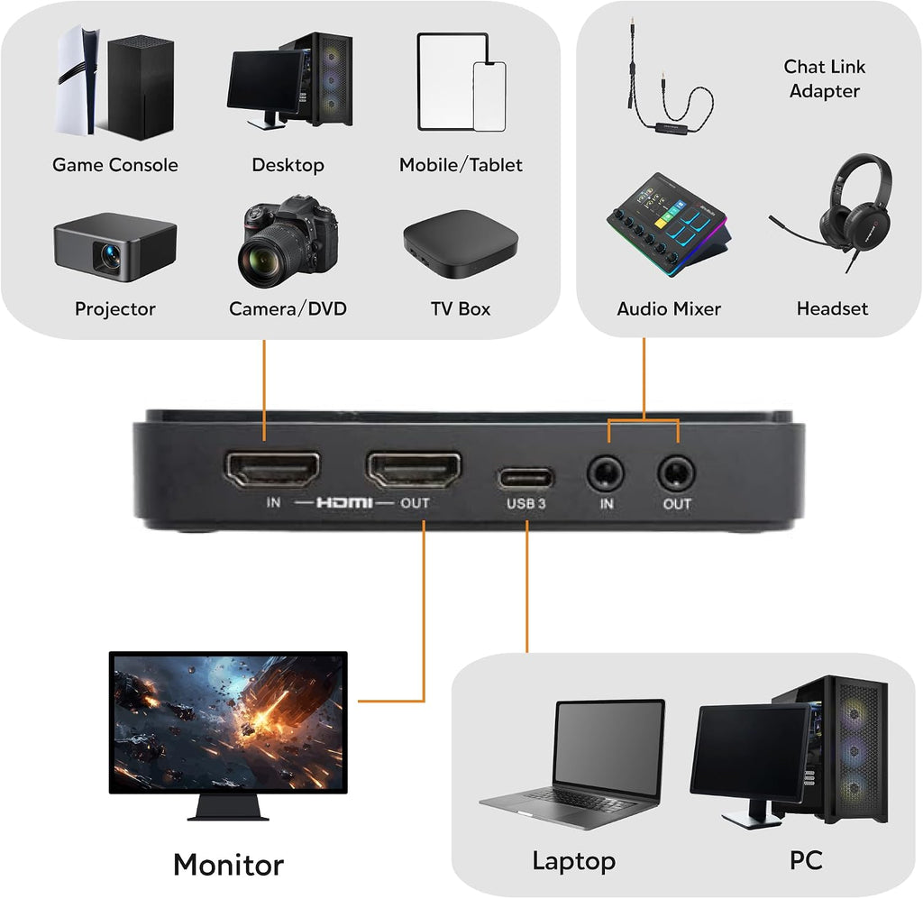 4K Capture Card for Streaming,1440p120 Video Capture Device for PS5/Pro, Xbox Series X/S, Nintendo Switch, PC