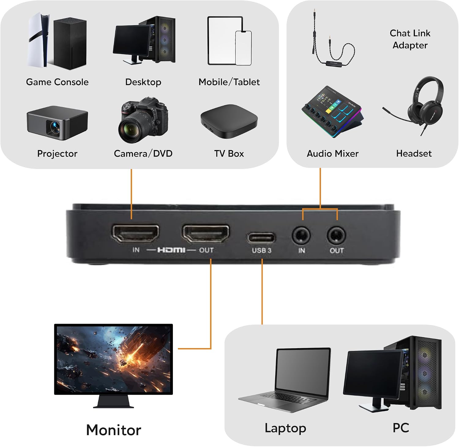 4K Capture Card for Streaming,1440p120 Video Capture Device for PS5/Pro, Xbox Series X/S, Nintendo Switch, PC